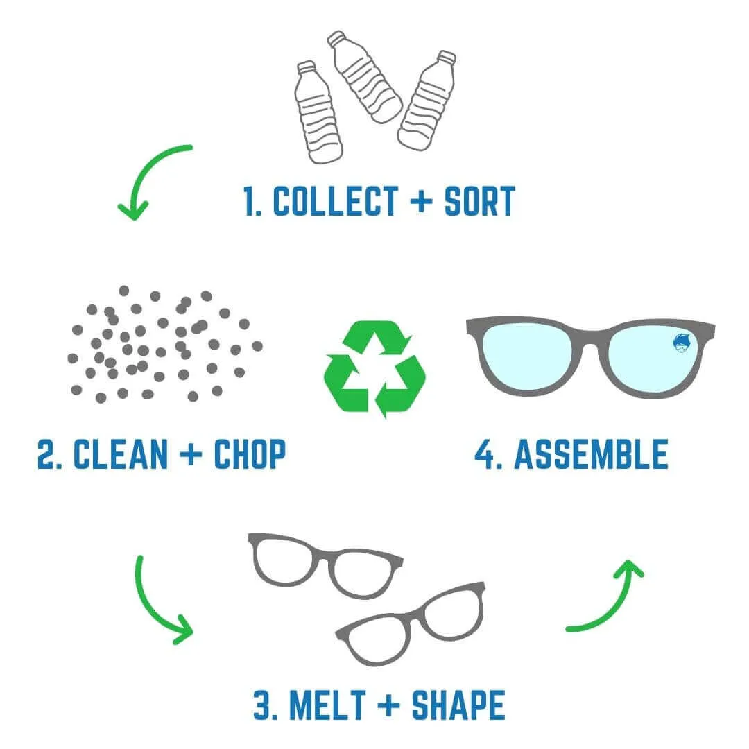 TARPON SILVER / Recycled Plastic Sunglasses